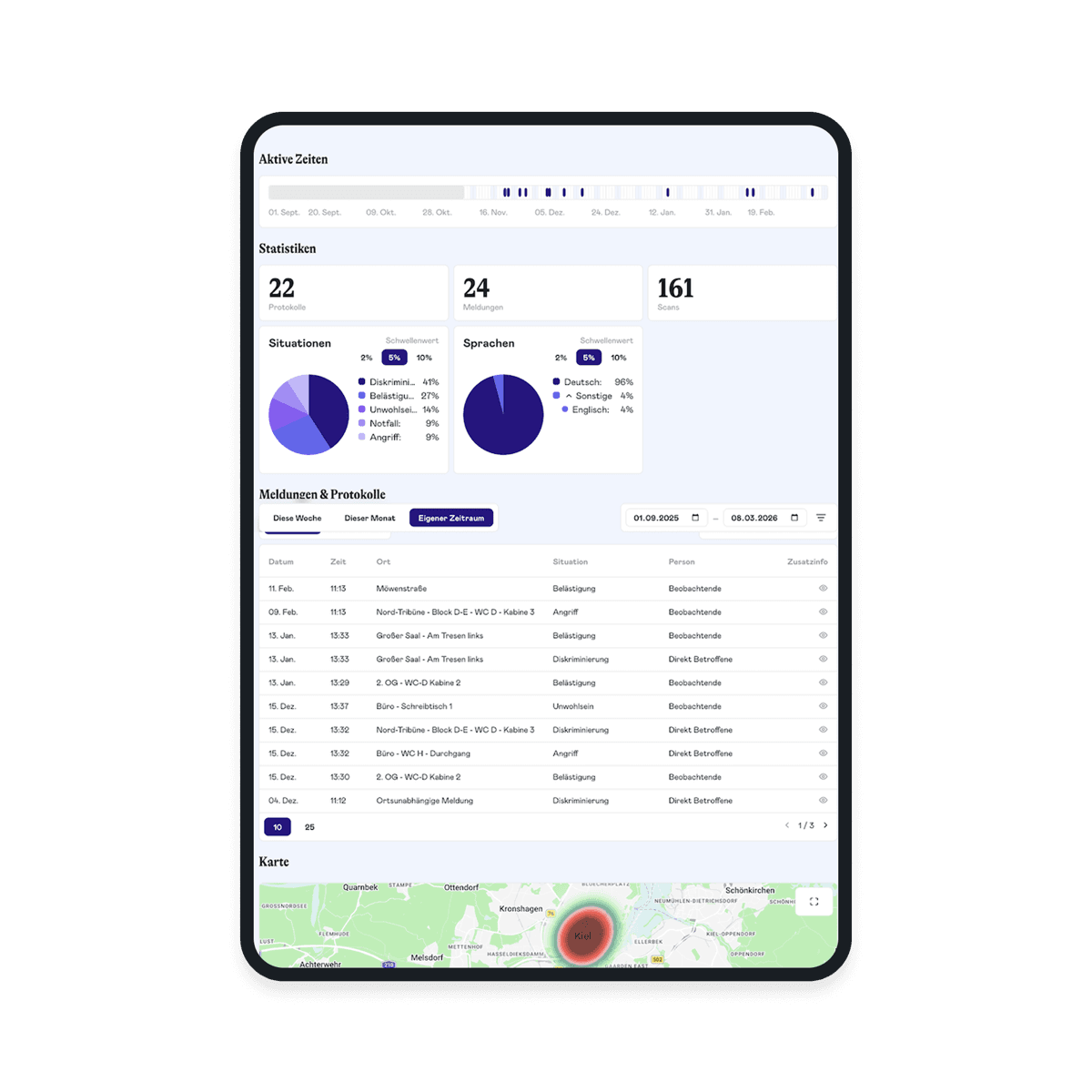 Analyse Dashboard Übersicht mit Statistiken und Diagrammen
