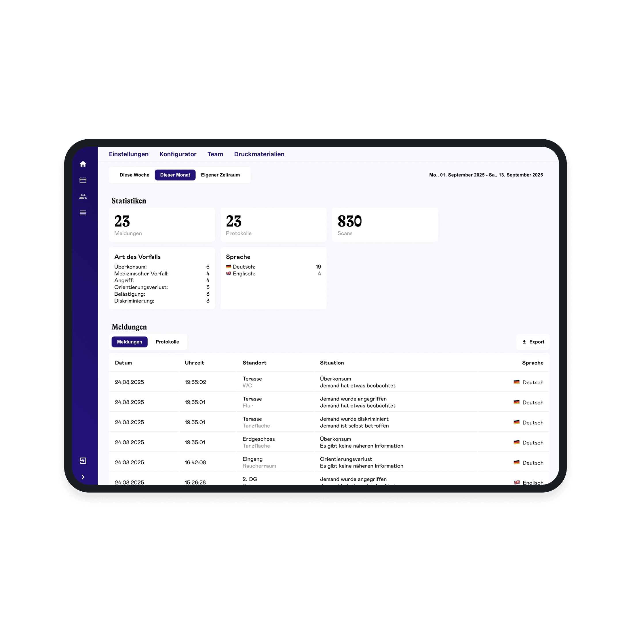 Screenshot des saferspaces Analyse-Dashboards mit Vorfallstatistiken und Reports.